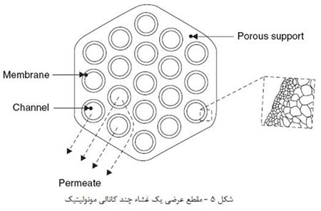 غشاء های سرامیکی (1)